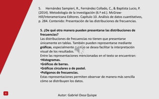 8
5. ¿De qué otra manera pueden presentarse las distribuciones de
frecuencias?
Las distribuciones de frecuencias no tienen que presentarse
únicamente en tablas. También pueden representarse mediante
gráficas, especialmente cuando se desea facilitar la interpretación
visual de los resultados.
Entre las representaciones mencionadas en el texto se encuentran:
•Histogramas.
•Gráficas de barras.
•Gráficas circulares o de pastel.
•Polígonos de frecuencias.
Estas representaciones permiten observar de manera más sencilla
cómo se distribuyen los datos.
5. Hernández Sampieri, R., Fernández Collado, C., & Baptista Lucio, P.
(2014). Metodología de la investigación (6.ª ed.). McGraw-
Hill/Interamericana Editores. Capítulo 10. Análisis de datos cuantitativos,
p. 284. Contenido: Presentación de las distribuciones de frecuencias.
Autor: Gabriel Oxsa Quispe
 