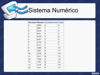Sistema Numérico
 