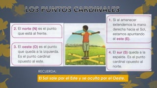 RECUERDA: 
El Sol sale por el Este y se oculta por el Oeste. 
 