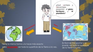Tiene la misma forma y lo hace más exacto 
pero no permite ver toda la superficie de la Tierra a la vez. 
. 
Es fácil de transportar y se 
puede ver toda la superficie 
de la Tierra a la vez. 
 