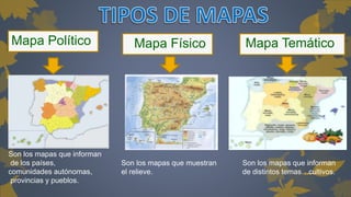 Mapa Político Mapa Físico Mapa Temático 
Son los mapas que informan 
de los países, 
comunidades autónomas, 
provincias y pueblos. 
Son los mapas que muestran 
el relieve. 
Son los mapas que informan 
de distintos temas…cultivos. 
 