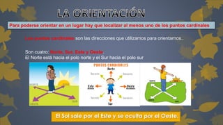 Para poderse orientar en un lugar hay que localizar al menos uno de los puntos cardinales 
Los puntos cardinales son las direcciones que utilizamos para orientarnos.. 
Son cuatro: Norte, Sur, Este y Oeste. 
El Norte está hacia el polo norte y el Sur hacia el polo sur 
El Sol sale por el Este y se oculta por el Oeste. 
 