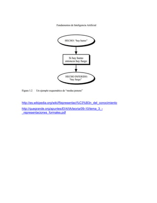 http://es.wikipedia.org/wiki/Representaci%C3%B3n_del_conocimiento
http://quegrande.org/apuntes/EI/4/IA/teoria/09-10/tema_3__representaciones_formales.pdf

 