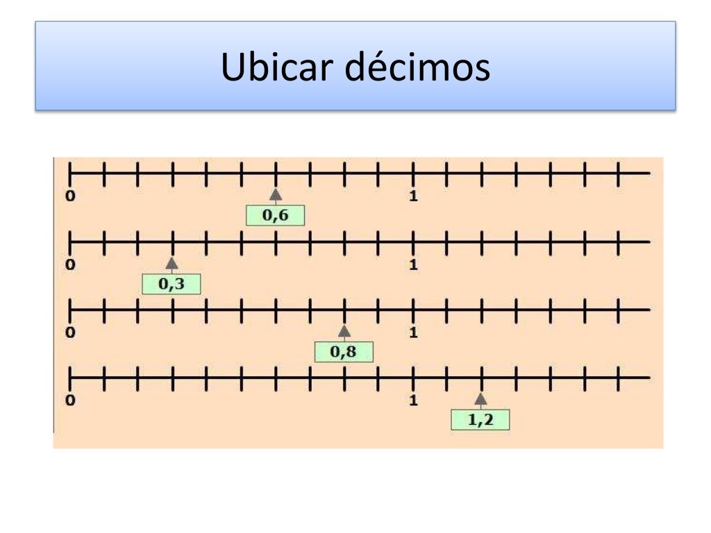Representación de números decimales en la semirrecta numérica