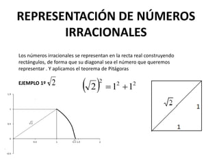 REPRESENTACIÓN DE NÚMEROS 
IRRACIONALES 
Los números irracionales se representan en la recta real construyendo 
rectángulos, de forma que su diagonal sea el número que queremos 
representar . Y aplicamos el teorema de Pitágoras 
EJEMPLO 1º : 2   2 
2 1 2 
1 
2  