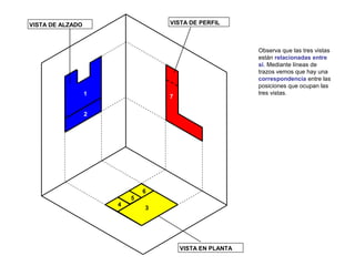 VISTA DE PERFIL

VISTA DE ALZADO

1

Observa que las tres vistas
están relacionadas entre
sí. Mediante líneas de
trazos vemos que hay una
correspondencia entre las
posiciones que ocupan las
tres vistas.

7

2

6
4

5
3

VISTA EN PLANTA

 