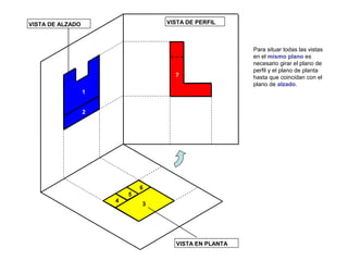 VISTA DE PERFIL

VISTA DE ALZADO

7
1
2

6
4

5
3

VISTA EN PLANTA

Para situar todas las vistas
en el mismo plano es
necesario girar el plano de
perfil y el plano de planta
hasta que coincidan con el
plano de alzado.

 
