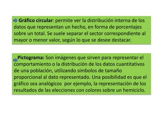 Gráfico circular: permite ver la distribución interna de los
datos que representan un hecho, en forma de porcentajes
sobre un total. Se suele separar el sector correspondiente al
mayor o menor valor, según lo que se desee destacar.
Pictograma: Son imágenes que sirven para representar el
comportamiento o la distribución de los datos cuantitativos
de una población, utilizando símbolos de tamaño
proporcional al dato representado. Una posibilidad es que el
gráfico sea analógicos por ejemplo, la representación de los
resultados de las elecciones con colores sobre un hemiciclo.
 
