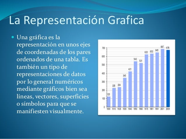 Representación Grafica en Estadistica