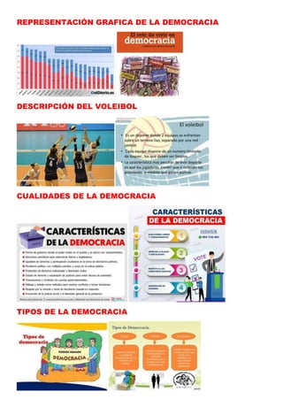 REPRESENTACIÓN GRAFICA DE LA DEMOCRACIA
DESCRIPCIÓN DEL VOLEIBOL
CUALIDADES DE LA DEMOCRACIA
TIPOS DE LA DEMOCRACIA
 