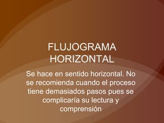 FLUJOGRAMA
HORIZONTAL
Se hace en sentido horizontal. No
se recomienda cuando el proceso
tiene demasiados pasos pues se
complicaría su lectura y
comprensión
 