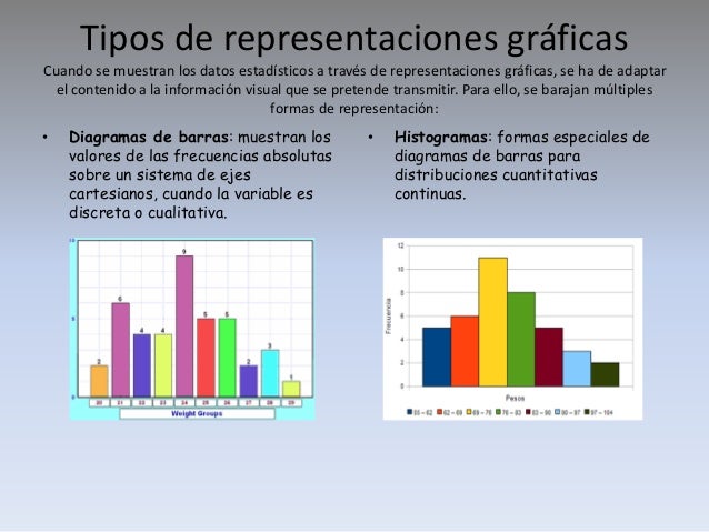 Representación grafica en estadística