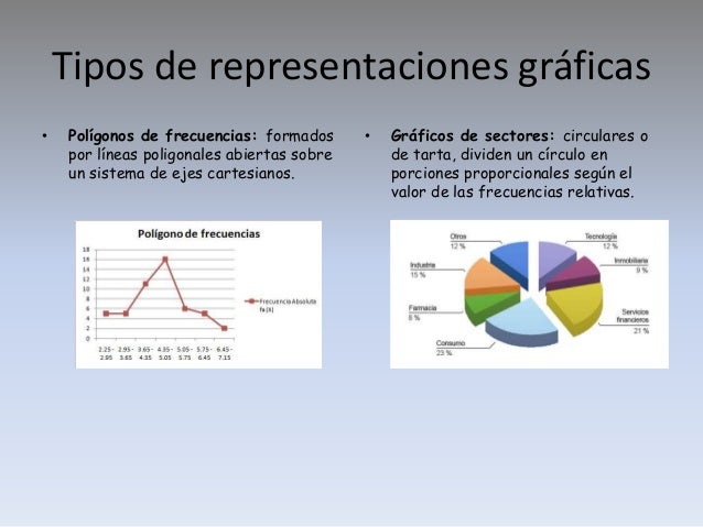 Tecnicas De Representacion Grafica En Estadistica