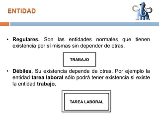 Elipses: representan atributos