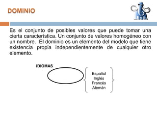 Líneas: son ligas entre atributos y entidades , y entre las entidades y las relaciones