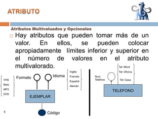 Rectángulos dobles: representan las entidades débiles.ENTIDADRegulares. Son las entidades normales que tienen existencia por sí mismas sin depender de otras. 