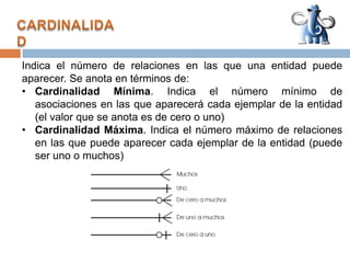 Débiles. Su existencia depende de otras. Por ejemplo la entidad tarea laboral sólo podrá tener existencia si existe la entidad trabajo. TRABAJOTrabajoTAREA LABORAL
