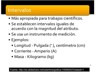 Fuente: http://es.slideshare.net/solartime/grafica-14546443?related=1
 