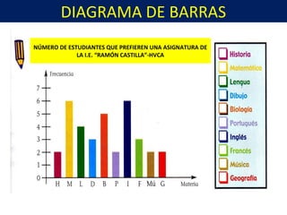 DIAGRAMA DE BARRAS
NÚMERO DE ESTUDIANTES QUE PREFIEREN UNA ASIGNATURA DE
LA I.E. “RAMÓN CASTILLA”-HVCA
 