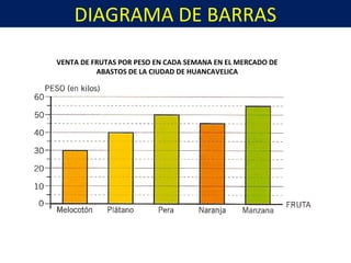 DIAGRAMA DE BARRAS
VENTA DE FRUTAS POR PESO EN CADA SEMANA EN EL MERCADO DE
ABASTOS DE LA CIUDAD DE HUANCAVELICA
 