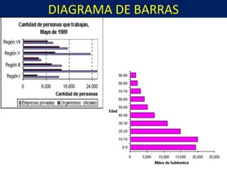 DIAGRAMA DE BARRAS
 