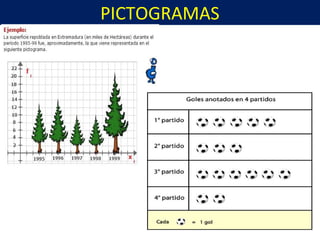 PICTOGRAMAS
 