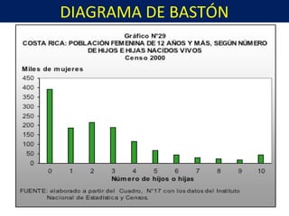 DIAGRAMA DE BASTÓN
 