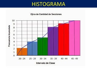 HISTOGRAMA
 