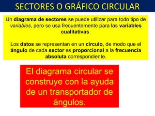 SECTORES O GRÁFICO CIRCULAR
Un diagrama de sectores se puede utilizar para todo tipo de
variables, pero se usa frecuentemente para las variables
cualitativas.
Los datos se representan en un círculo, de modo que el
ángulo de cada sector es proporcional a la frecuencia
absoluta correspondiente.
El diagrama circular se
construye con la ayuda
de un transportador de
ángulos.
 