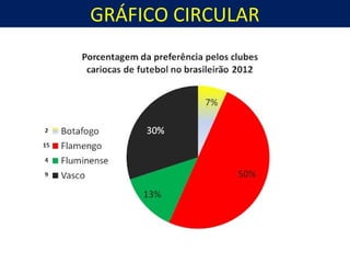 GRÁFICO CIRCULAR
 