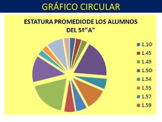 GRÁFICO CIRCULAR
 