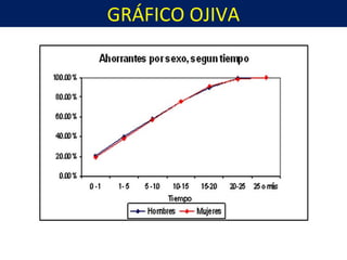 GRÁFICO OJIVA
 