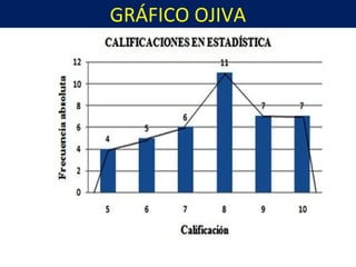 GRÁFICO OJIVA
 