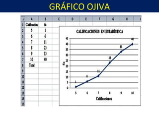 GRÁFICO OJIVA
 