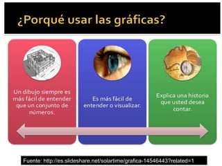 Fuente: http://es.slideshare.net/solartime/grafica-14546443?related=1
 