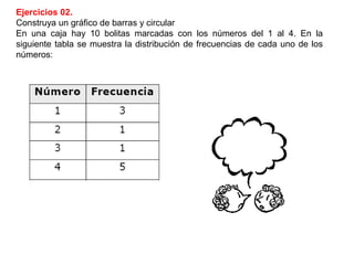 Ejercicios 02.
Construya un gráfico de barras y circular
En una caja hay 10 bolitas marcadas con los números del 1 al 4. En la
siguiente tabla se muestra la distribución de frecuencias de cada uno de los
números:
 