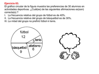 Ejercicio 03.
El gráfico circular de la figura muestra las preferencias de 30 alumnos en
actividades deportivas. ¿Cuál(es) de las siguientes afirmaciones es(son)
correcta(s) ?
I. La frecuencia relativa del grupo de fútbol es de 40%.
II. La frecuencia relativa del grupo de básquetbol es de 30%.
III. La mitad del grupo no prefirió fútbol ni tenis.
 