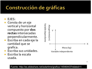 Fuente: http://es.slideshare.net/solartime/grafica-14546443?related=1
 