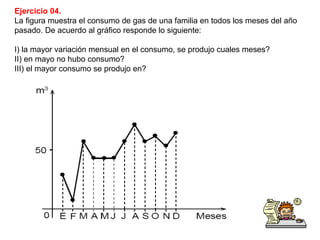 Ejercicio 04.
La figura muestra el consumo de gas de una familia en todos los meses del año
pasado. De acuerdo al gráfico responde lo siguiente:
I) la mayor variación mensual en el consumo, se produjo cuales meses?
II) en mayo no hubo consumo?
III) el mayor consumo se produjo en?
 