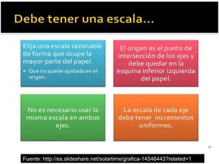 Fuente: http://es.slideshare.net/solartime/grafica-14546443?related=1
 