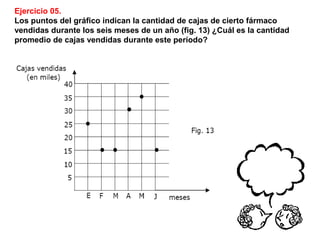 Ejercicio 05.
Los puntos del gráfico indican la cantidad de cajas de cierto fármaco
vendidas durante los seis meses de un año (fig. 13) ¿Cuál es la cantidad
promedio de cajas vendidas durante este período?
 