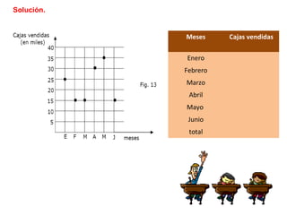Solución.
Meses Cajas vendidas
Enero
Febrero
Marzo
Abril
Mayo
Junio
total
 