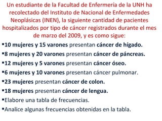 Un estudiante de la Facultad de Enfermería de la UNH ha
recolectado del Instituto de Nacional de Enfermedades
Neoplásicas (INEN), la siguiente cantidad de pacientes
hospitalizados por tipo de cáncer registrados durante el mes
de marzo del 2009, y es como sigue:
10 mujeres y 15 varones presentan cáncer de hígado.
8 mujeres y 20 varones presentan cáncer de páncreas.
12 mujeres y 5 varones presentan cáncer óseo.
6 mujeres y 10 varones presentan cáncer pulmonar.
23 mujeres presentan cáncer de colon.
18 mujeres presentan cáncer de lengua.
Elabore una tabla de frecuencias.
Analice algunas frecuencias obtenidas en la tabla.
 