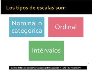 Fuente: http://es.slideshare.net/solartime/grafica-14546443?related=1
 