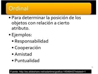 Fuente: http://es.slideshare.net/solartime/grafica-14546443?related=1
 