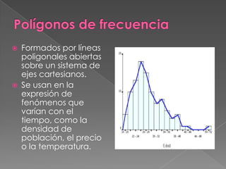    Formados por líneas
    poligonales abiertas
    sobre un sistema de
    ejes cartesianos.
   Se usan en la
    expresión de
    fenómenos que
    varían con el
    tiempo, como la
    densidad de
    población, el precio
    o la temperatura.
 