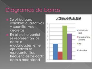    Se utiliza para
    variables cualitativas
    y cuantitativas
    discretas
   En el eje horizontal
    se representan los
    datos o
    modalidades; en el
    eje vertical se
    representan las
    frecuencias de cada
    dato o modalidad
 