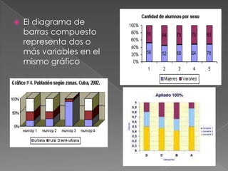    El diagrama de
    barras compuesto
    representa dos o
    más variables en el
    mismo gráfico
 