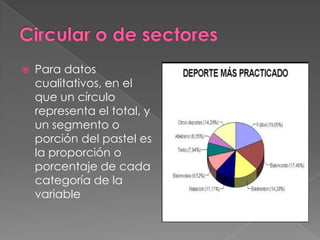    Para datos
    cualitativos, en el
    que un círculo
    representa el total, y
    un segmento o
    porción del pastel es
    la proporción o
    porcentaje de cada
    categoría de la
    variable
 