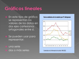    En este tipo de gráfico
    se representan los
    valores de los datos en
    dos ejes cartesianos
    ortogonales entre sí.

   Se pueden usar para
    representar:

   una serie
   dos o más series
 